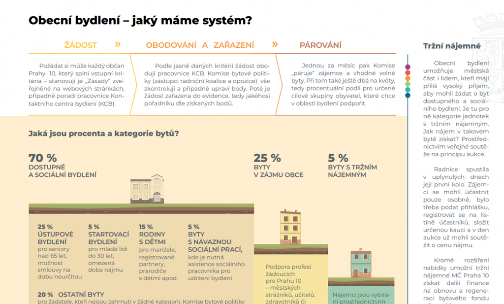 articles/2020/2020-06-23-obecni-bydleni-pronajem.png