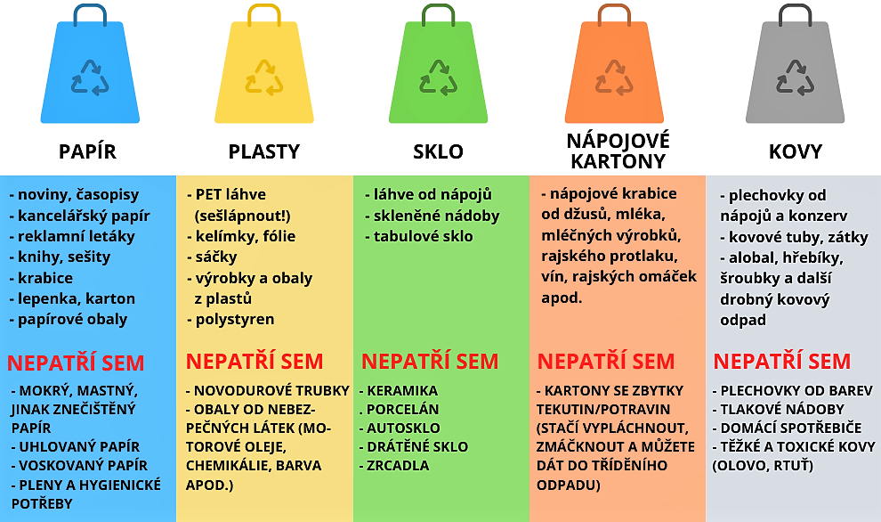 articles/2021/2021-05-14-a-duben-vyprodukoval-kazdy-obcan-desitky-162-kilo-smesneho-komunalniho-odpadu.png