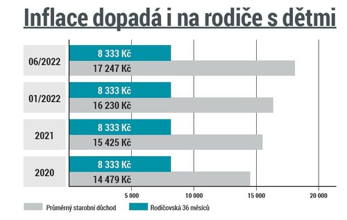 Podporujeme rodiny s dětmi i samoživitele